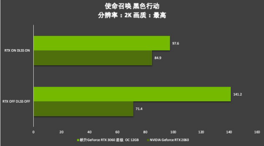 耕升芯寵入門必備，RTX 3060 正式解禁