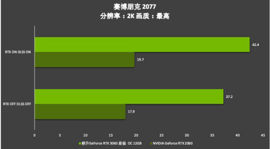 耕升芯寵入門必備，RTX 3060 正式解禁