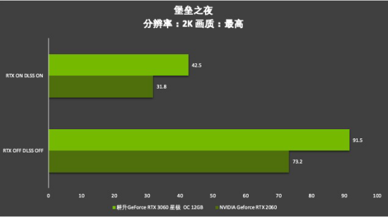 耕升芯寵入門必備，RTX 3060 正式解禁