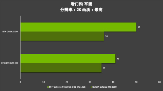 耕升芯寵入門必備，RTX 3060 正式解禁