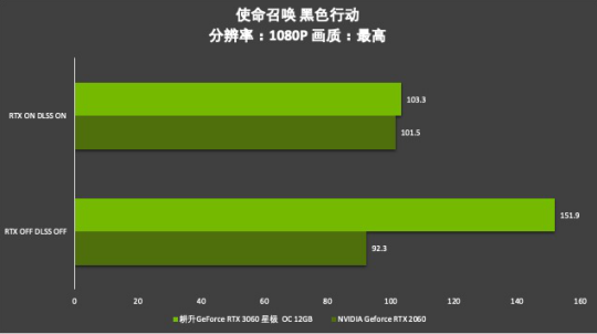 耕升芯寵入門必備，RTX 3060 正式解禁