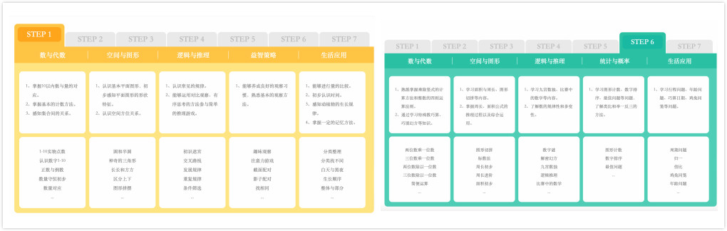 豌豆思維和火花思維，哪家比較好?