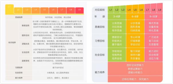 豌豆思維和火花思維，哪家比較好?