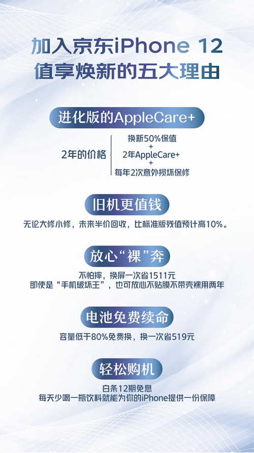 iPhone 12系列值享煥新限時享半價，京東助你無憂換新機(jī)