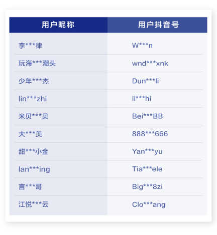 抖音發(fā)布治理處罰公告 打擊刻意炫富等不良內(nèi)容