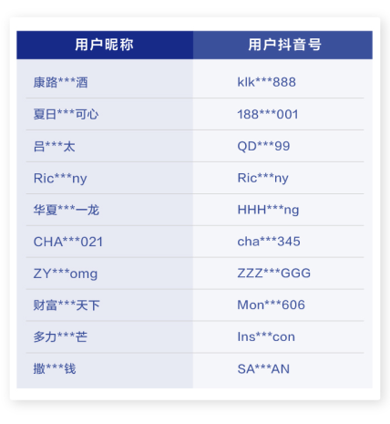 抖音發(fā)布治理處罰公告 打擊刻意炫富等不良內(nèi)容