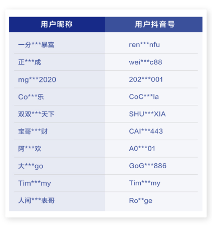 抖音發(fā)布治理處罰公告 打擊刻意炫富等不良內(nèi)容