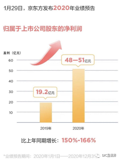 DIC直擊：京東方將參展DIC 2021，智慧物聯(lián)生態(tài)布局提速