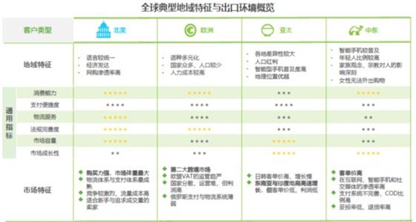 亞馬遜、新蛋、WISH上榜艾瑞2020-2021中國跨境電商年度發(fā)展報告