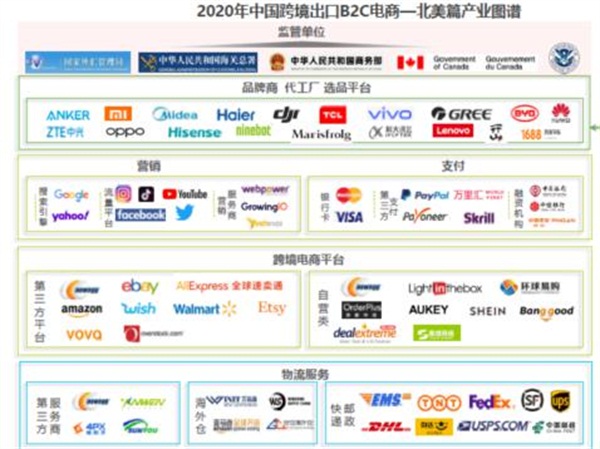 亞馬遜、新蛋、WISH上榜艾瑞2020-2021中國跨境電商年度發(fā)展報告