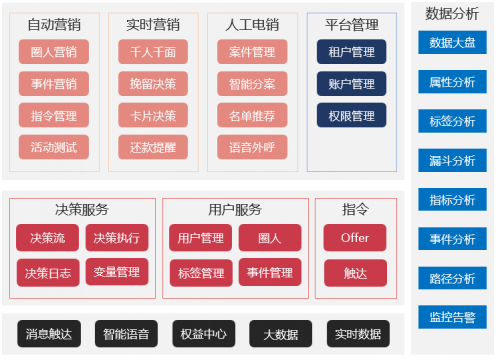 信也科技發(fā)布PMS精準(zhǔn)營(yíng)銷智能平臺(tái) 打造數(shù)字化營(yíng)銷新模式