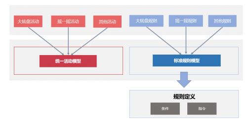 信也科技發(fā)布PMS精準(zhǔn)營(yíng)銷智能平臺(tái) 打造數(shù)字化營(yíng)銷新模式