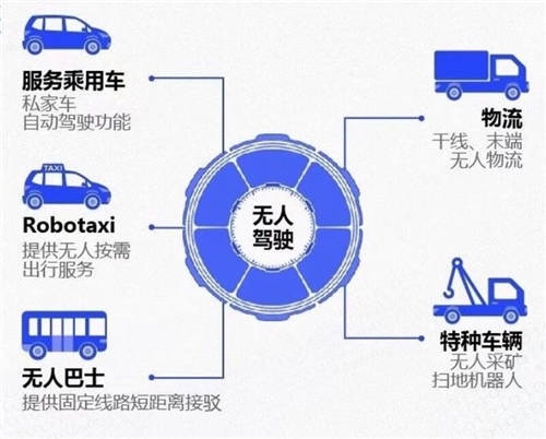 數(shù)億Pre-A輪融資 毫末智行為何被頭部資本青睞？