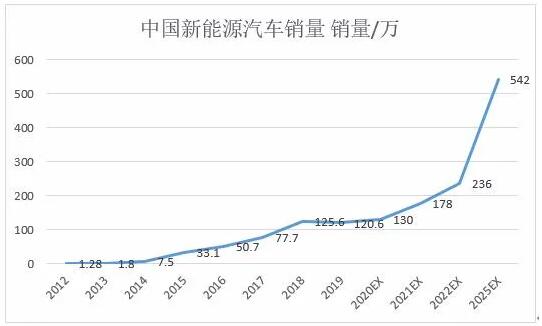 高性能B型漏電流檢測(cè)方案在電動(dòng)汽車充電保護(hù)中的應(yīng)用—IC-CPD篇