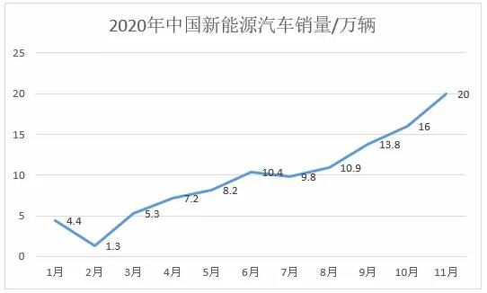 高性能B型漏電流檢測(cè)方案在電動(dòng)汽車充電保護(hù)中的應(yīng)用—IC-CPD篇