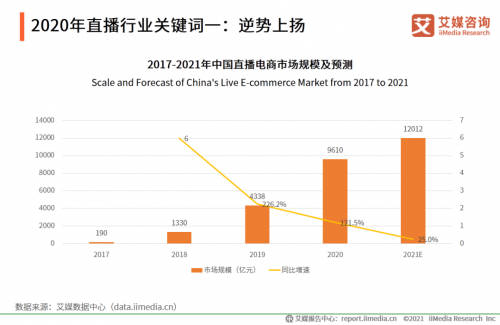 帶貨娛樂兩相宜，相芯科技為虛擬主播打造全面技術支持