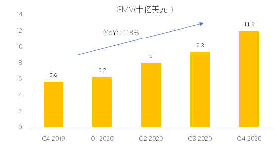 老虎證券：東南亞小騰訊Sea盤(pán)前股漲超7%，Q4不及預(yù)期