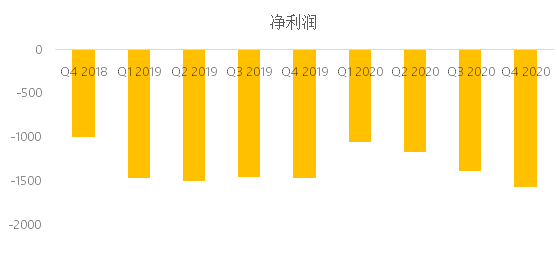 老虎證券：東南亞小騰訊Sea盤(pán)前股漲超7%，Q4不及預(yù)期