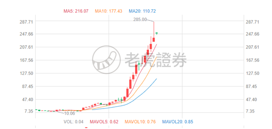 老虎證券：東南亞小騰訊Sea盤(pán)前股漲超7%，Q4不及預(yù)期