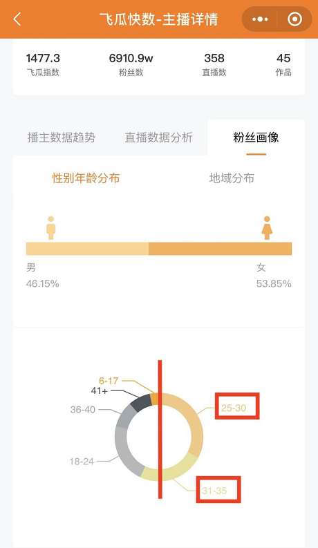 粉絲盼辛巴辛有志歸來 90%復購率，真實的辛選用戶并非網(wǎng)傳“家人”