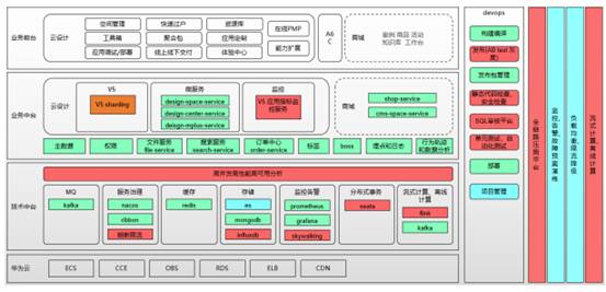 致遠(yuǎn)互聯(lián)低代碼平臺(tái)：云端定制、隨需搭建、高效開發(fā)