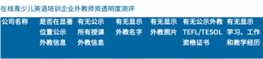 在線少兒英語師資透明度測評，阿卡索優(yōu)質外教團隊獲認可