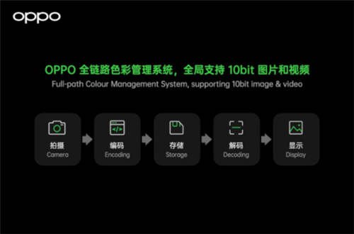 10億色雙主攝！OPPO Find X3系列堪稱“色彩大師”