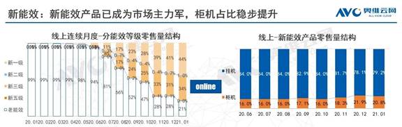 增幅55%！年輕人的選擇，讓Leader空調開年就漲！