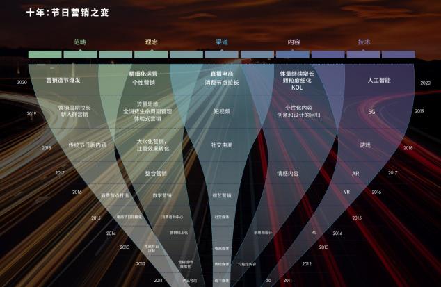 互動即內(nèi)容，看“美圖配方”霸屏社交圈背后給品牌營銷的啟示