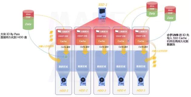 3000萬客戶保單急速調取！XSKY助力新華保險再提速