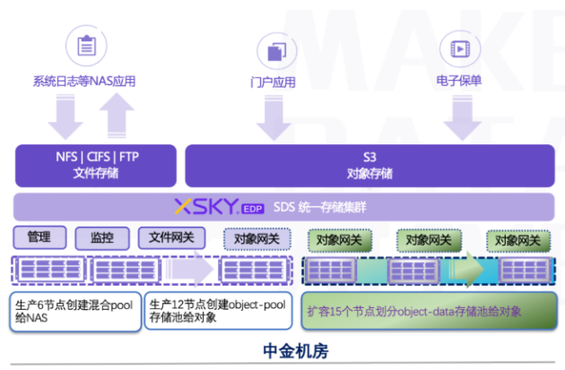 3000萬客戶保單急速調?。SKY助力新華保險再提速