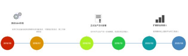 3000萬客戶保單急速調取！XSKY助力新華保險再提速