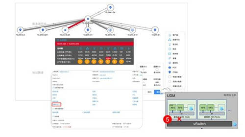 云杉網(wǎng)絡發(fā)布DeepFlow 5G核心網(wǎng)網(wǎng)絡功能服務監(jiān)控方案