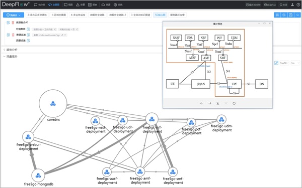 云杉網(wǎng)絡發(fā)布DeepFlow 5G核心網(wǎng)網(wǎng)絡功能服務監(jiān)控方案
