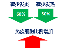 合生元奶粉呵護成長每一天，激發(fā)出眾保護力