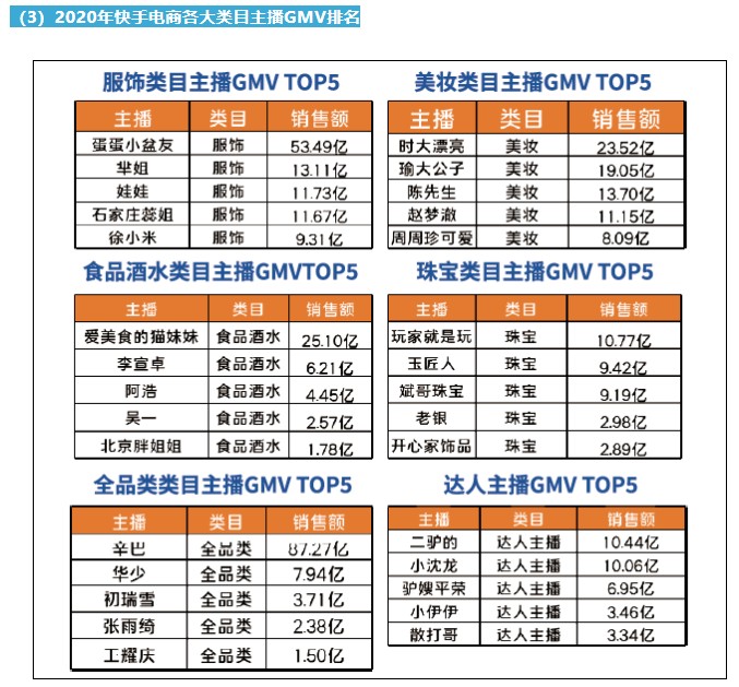 聚焦辛有志和辛選旗下帶貨主播 主播矩陣或將引領直播帶貨新趨勢