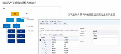 余世平：制造業(yè)ERP助力攻克智能制造的“質(zhì)量”關(guān)卡