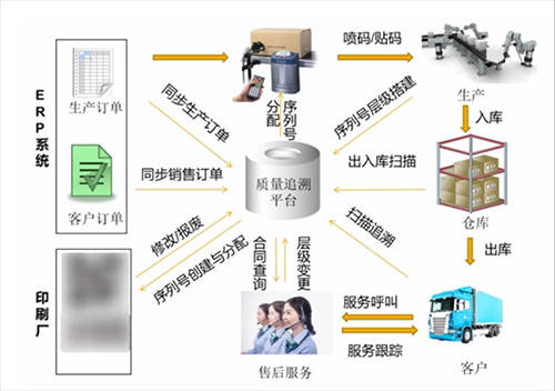 余世平：制造業(yè)ERP助力攻克智能制造的“質(zhì)量”關(guān)卡