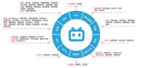 老虎證券ESOP：千億市值“小破站”bilibili返港吸金，將是誰(shuí)的盛宴？