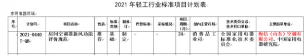 填補(bǔ)空白！海信牽頭起草新風(fēng)空調(diào)首個(gè)行業(yè)標(biāo)準(zhǔn)