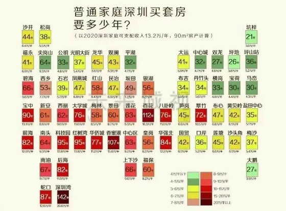 拿深圳同等高薪、到長沙工作生活，你愿意嗎?