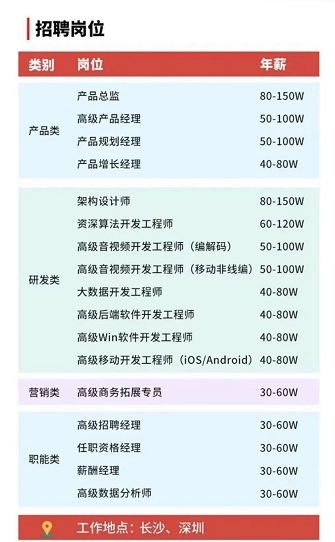 拿深圳同等高薪、到長沙工作生活，你愿意嗎?