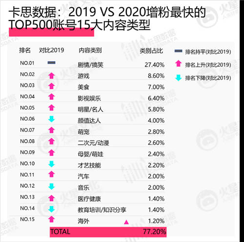 美妝KOL新標(biāo)桿，一月漲粉300萬(wàn)的@程十安an 如何在垂類(lèi)脫穎而出