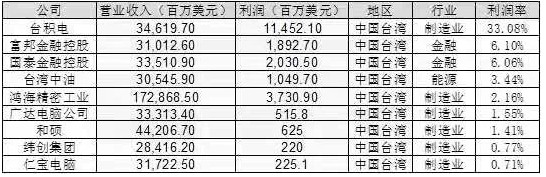 貼牌是贏在當(dāng)下，創(chuàng)牌才會(huì)更有未來