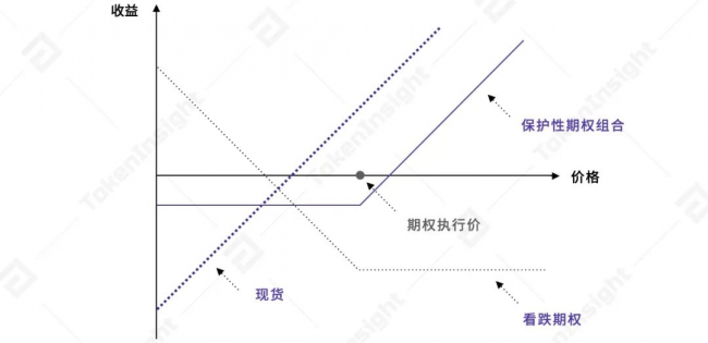 歐易 OKEx 統(tǒng)一交易賬戶(hù)研究報(bào)告 