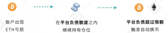 歐易 OKEx 統(tǒng)一交易賬戶(hù)研究報(bào)告 