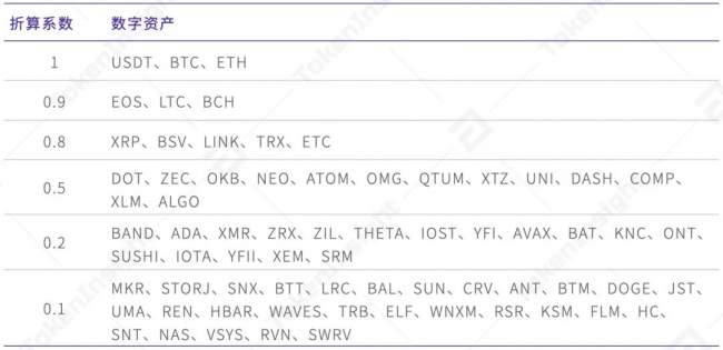 歐易 OKEx 統(tǒng)一交易賬戶(hù)研究報(bào)告 