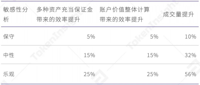 歐易 OKEx 統(tǒng)一交易賬戶(hù)研究報(bào)告 