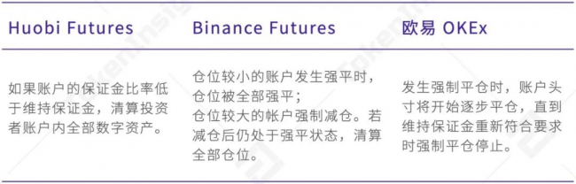 歐易 OKEx 統(tǒng)一交易賬戶(hù)研究報(bào)告 