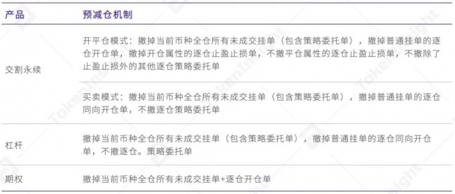 歐易 OKEx 統(tǒng)一交易賬戶(hù)研究報(bào)告 